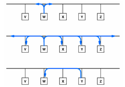 167_Adress Resulution Protocol (ARP).png